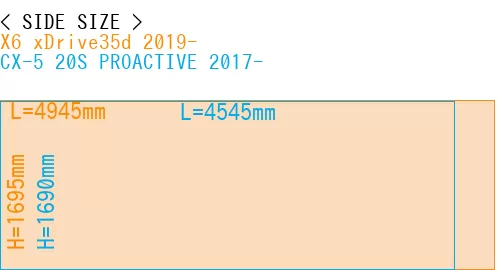 #X6 xDrive35d 2019- + CX-5 20S PROACTIVE 2017-